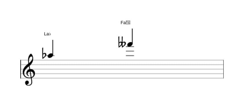 Partition de l'intervalle Sixte diminuée en trois octaves (5)