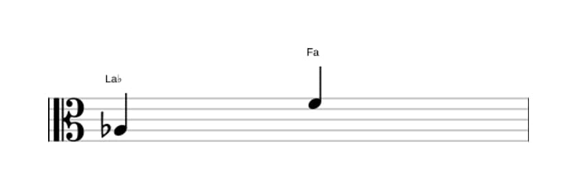 Partition de l'intervalle Sixte majeure en trois octaves (3)