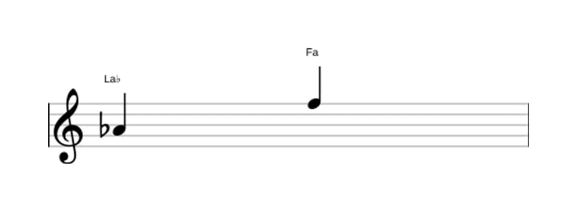 Partition de l'intervalle Sixte majeure en trois octaves (4)