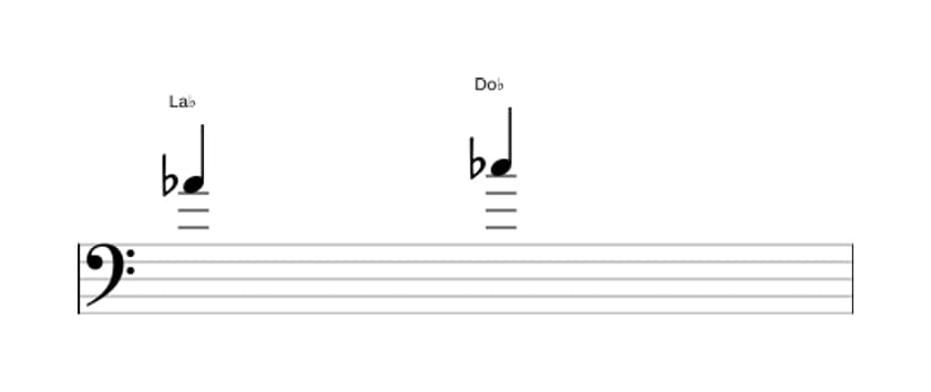 Partition de l'intervalle Tierce mineure en trois octaves (4)