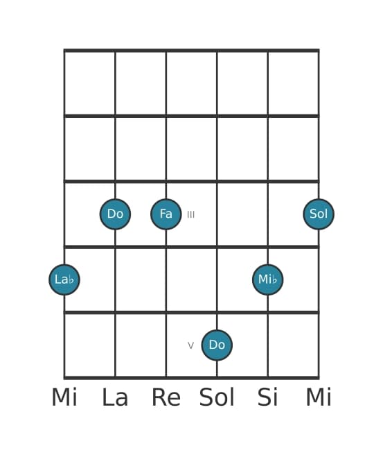 Voix de guitare #1 de l'accord La bémol Treizième Majeure 