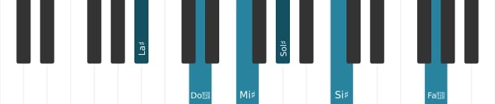 Voix de piano de l'accord La dièse Treizième - 0