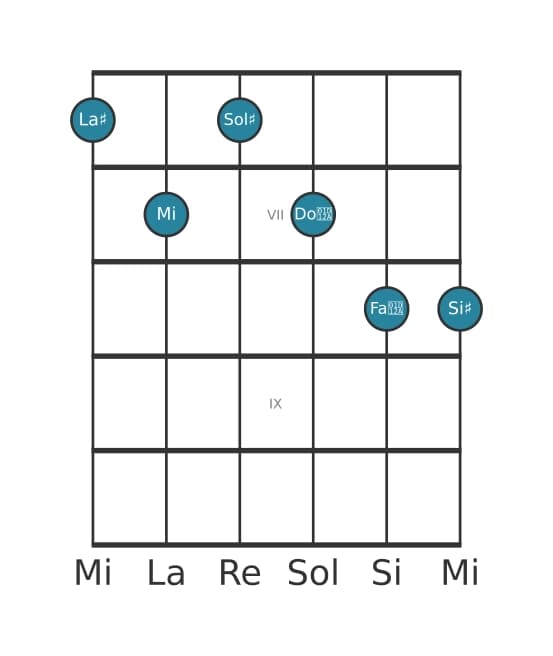 Voix de guitare #0 de l'accord La dièse Treize et quinte bémol