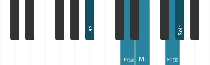 Voix de piano de l'accord La dièse Treize et quinte bémol - 0
