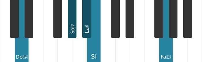 Voix de piano de l'accord La dièse Treizième dominante bémol neuvième - 2