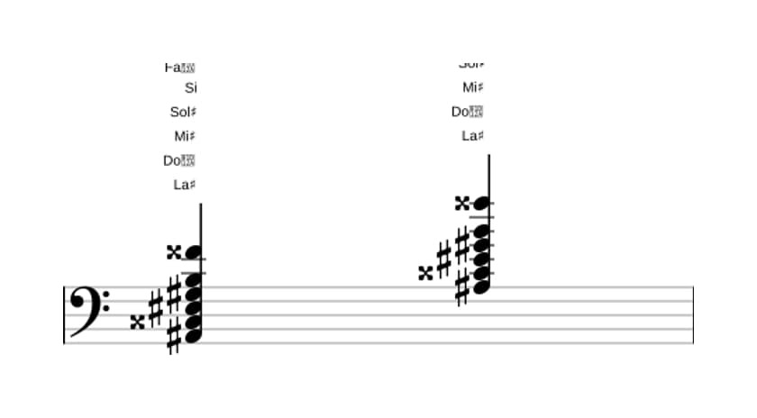 Partition de La dièse Treizième dominante bémol neuvième en trois octaves (2)