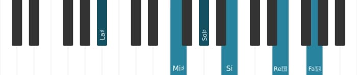 Voix de piano de l'accord La dièse Treize bemol neuvième onzième augmenté - 1