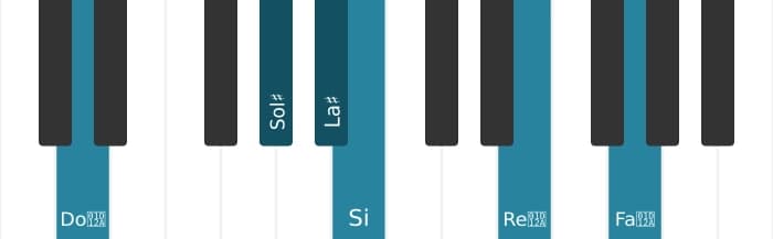 Voix de piano de l'accord La dièse Treize bemol neuvième onzième augmenté - 2