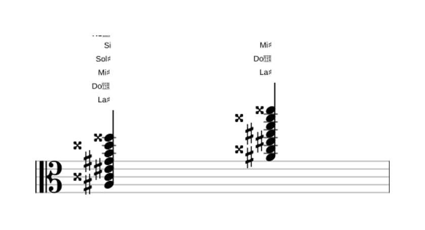 Partition de La dièse Treize bemol neuvième onzième augmenté en trois octaves (3)