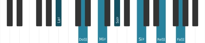 Voix de piano de l'accord La dièse Treizième dominante dièse onzième - 0