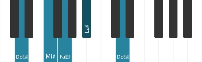Voix de piano de l'accord La dièse Sixte majeure - 3