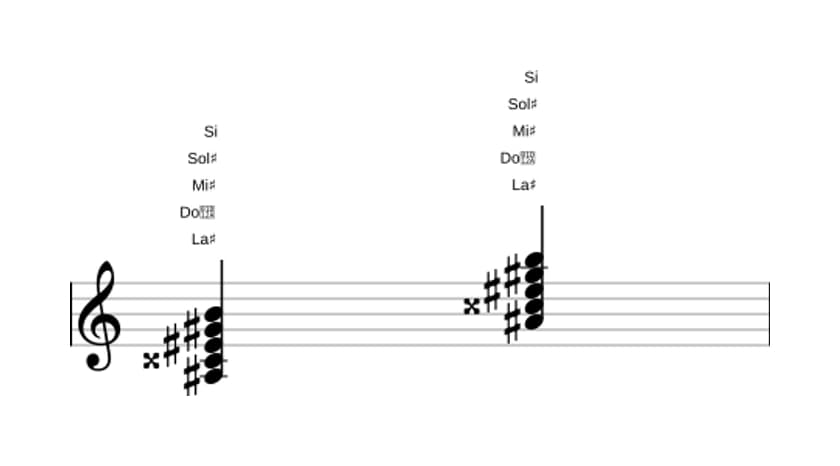 Partition de La dièse Septième bémol neuf en trois octaves (3)