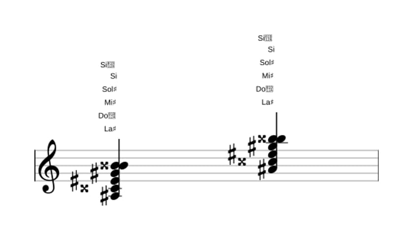 Partition de La dièse Septième bémol neuf diès neuf en trois octaves (3)