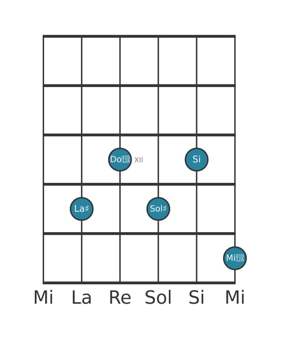 Voix de guitare #1 de l'accord La dièse Septième dominante dièse quinte bémol neuvième