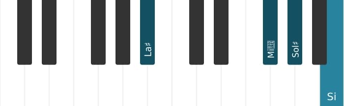 Voix de piano de l'accord La dièse Septième dominante dièse quinte bémol neuvième - 1