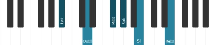Voix de piano de l'accord La dièse Septième dominante dièse quinte bémol neuvième dièse onzième - 0
