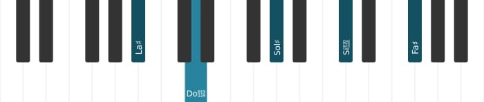 Voix de piano de l'accord La dièse Sept diès neuvième bemol terzième - 0