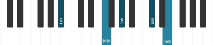 Voix de piano de l'accord La dièse Sept diès neuvième diès onzième - 1