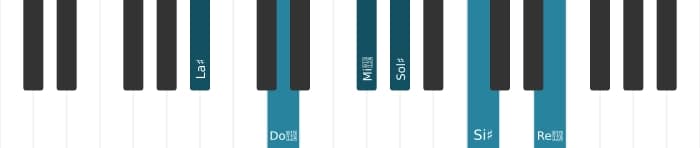 Voix de piano de l'accord La dièse Neuvième dominante dièse quinte dièse onzième - 0
