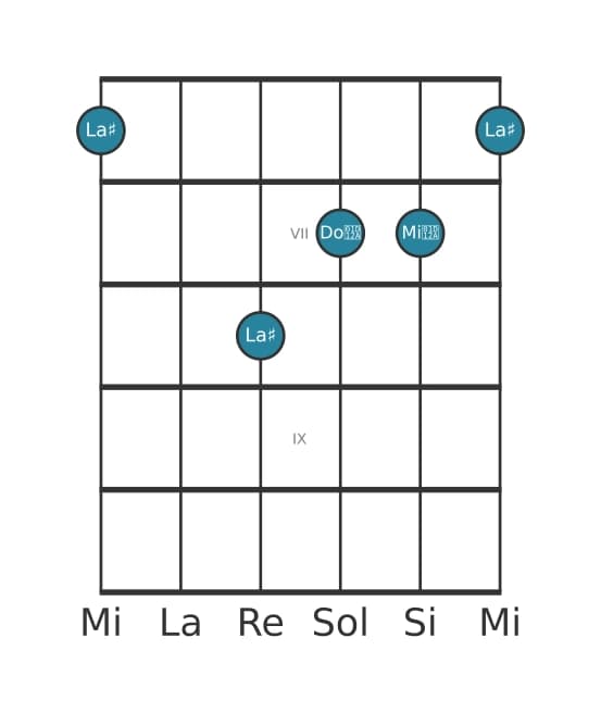 Voix de guitare #3 de l'accord La dièse Augmenté