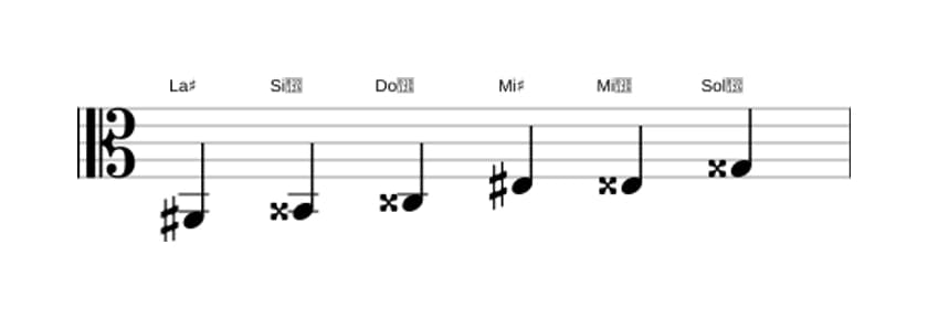 Partitions de la gamme La dièse Augmentée en trois octaves (2)