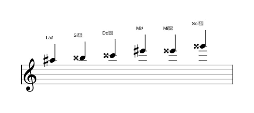 Partitions de la gamme La dièse Augmentée en trois octaves (5)