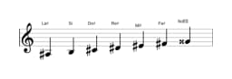 Partitions de la gamme La dièse Balinais en trois octaves (3)