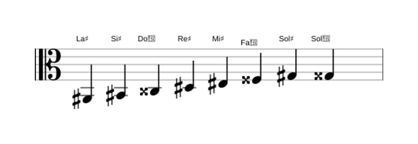 Partitions de la gamme La dièse Bebop en trois octaves (2)