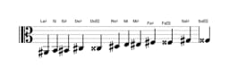 Partitions de la gamme La dièse Chromatique en trois octaves (2)