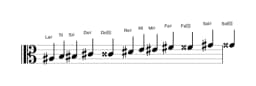Partitions de la gamme La dièse Chromatique en trois octaves (3)