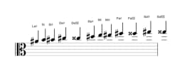 Partitions de la gamme La dièse Chromatique en trois octaves (4)