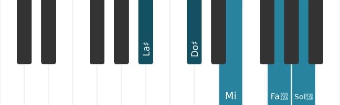 Voix de piano de l'accord La dièse Septième diminuée et septième majeure - 0