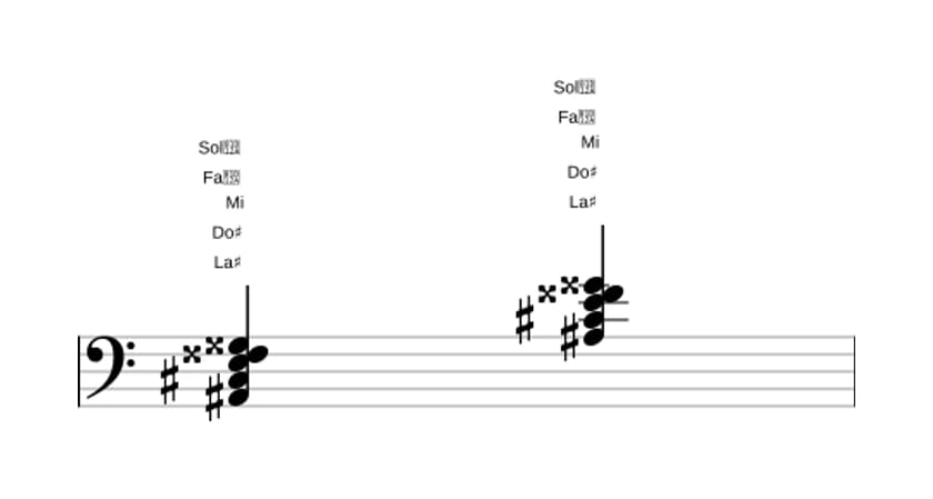 Partition de La dièse Septième diminuée et septième majeure en trois octaves (2)