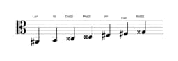 Partitions de la gamme La dièse Double lydien harmonique en trois octaves (2)