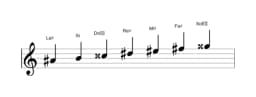 Partitions de la gamme La dièse Double majeure harmonique en trois octaves (4)