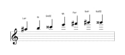 Partitions de la gamme La dièse énigmatique en trois octaves (5)