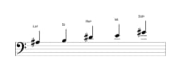 Partitions de la gamme La dièse Iwato en trois octaves (3)