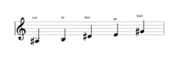 Partitions de la gamme La dièse Iwato en trois octaves (3)