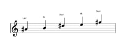 Partitions de la gamme La dièse Iwato en trois octaves (4)