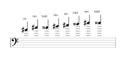 Partitions de la gamme La dièse Kafi raga en trois octaves (4)