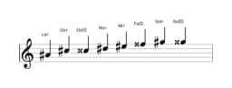 Partitions de la gamme La dièse Kafi raga en trois octaves (4)
