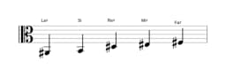 Partitions de la gamme La dièse Kumoijoshi en trois octaves (2)