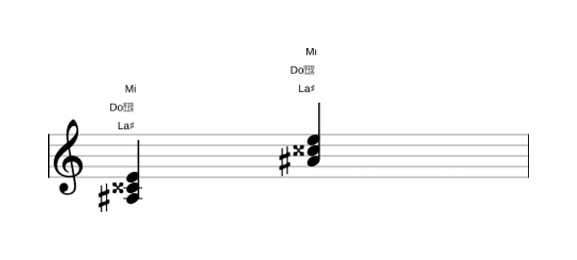 Partition de La dièse Quinte diminuée majeure en trois octaves (3)