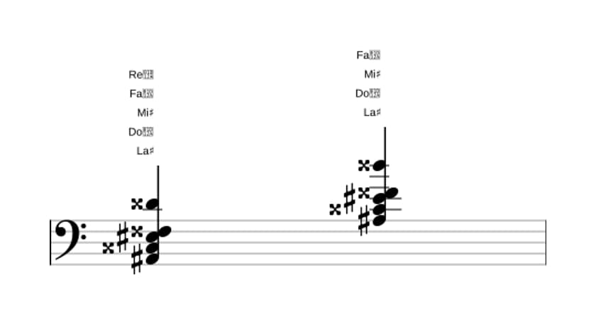 Partition de La dièse Majeure six diès onze en trois octaves (2)