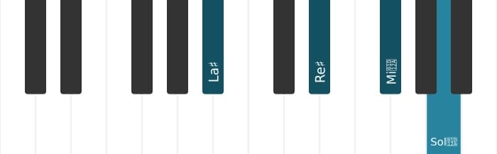 Voix de piano de l'accord La dièse Majeur neuvième dièse quinte suspendu quarte - 0