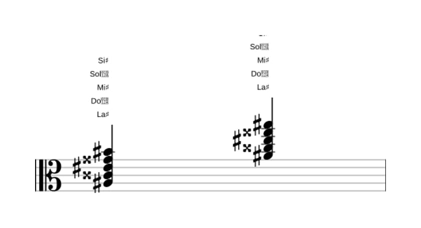 Partition de La dièse Majeure 9 en trois octaves (3)