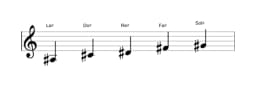 Partitions de la gamme La dièse Malkos raga en trois octaves (3)