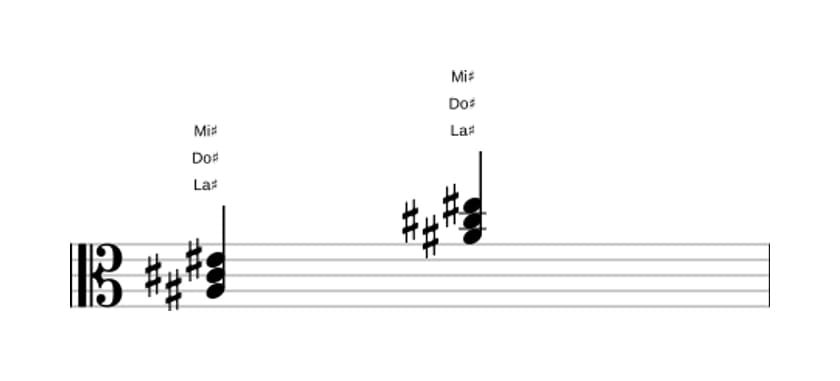 Partition de La dièse Mineure en trois octaves (3)