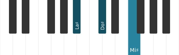 Voix de piano de l'accord La dièse Mineur avec neuvième ajoutée - 0