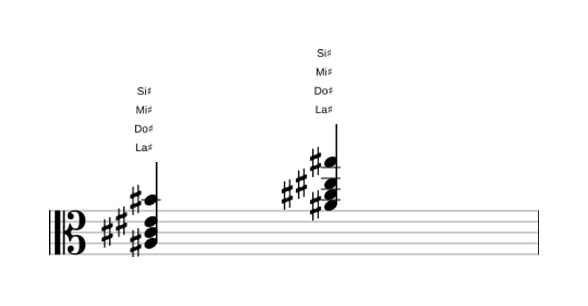 Partition de La dièse Mineur avec neuvième ajoutée en trois octaves (3)